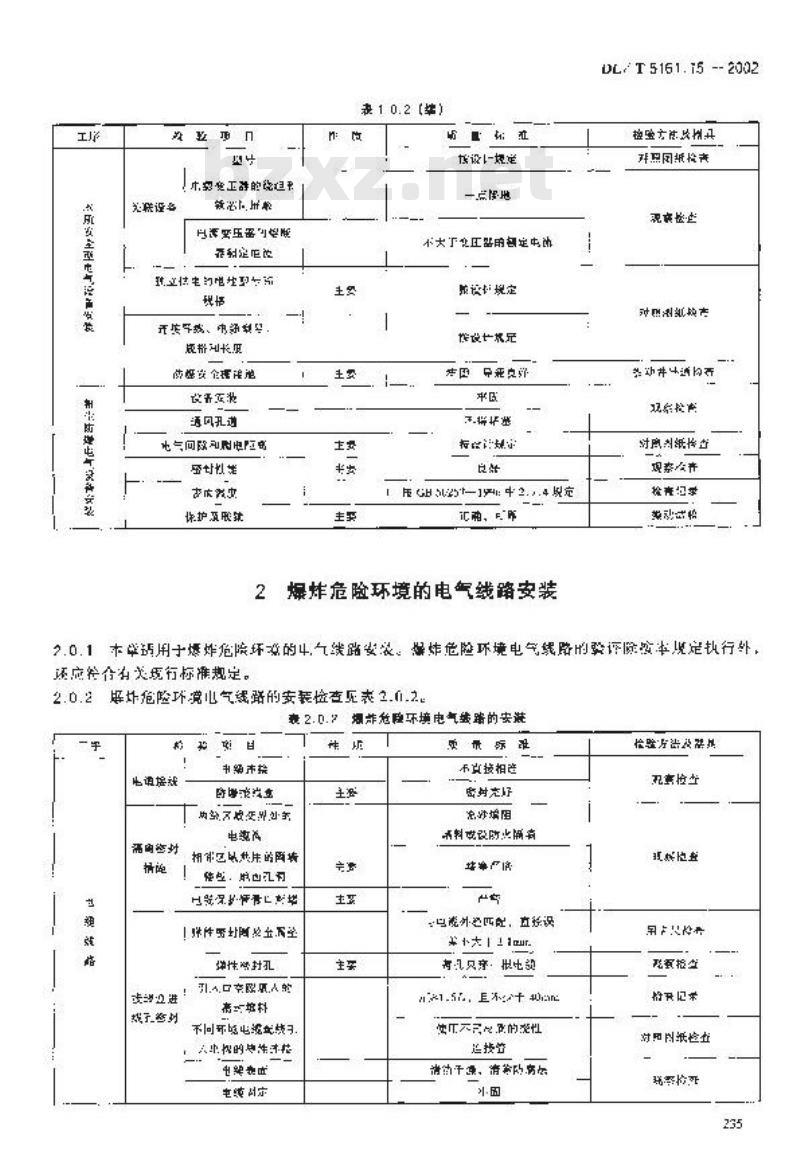 DL/T 5161.15-2002 电气装置安装工程 质量检验及评定规程 第15部分：爆炸及火灾危险环境电气装置施工质量检验