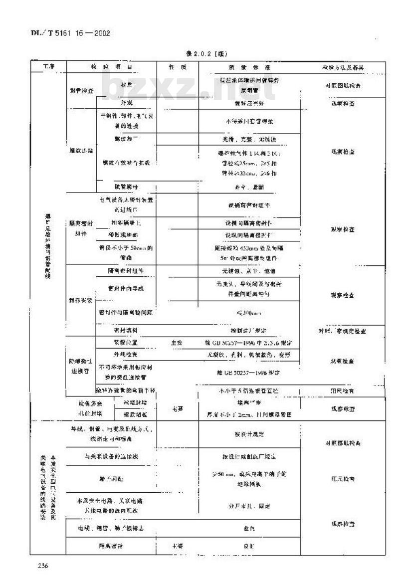 DL/T 5161.15-2002 电气装置安装工程 质量检验及评定规程 第15部分：爆炸及火灾危险环境电气装置施工质量检验