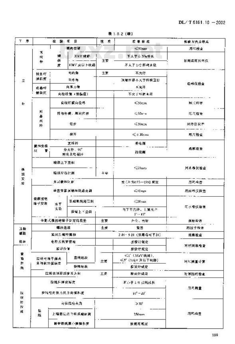 DL/T 5161.10-2002 电气装置安装工程 质量检验及评定规程 第10部分：35kV及以下架空电力线路施工质量检验
