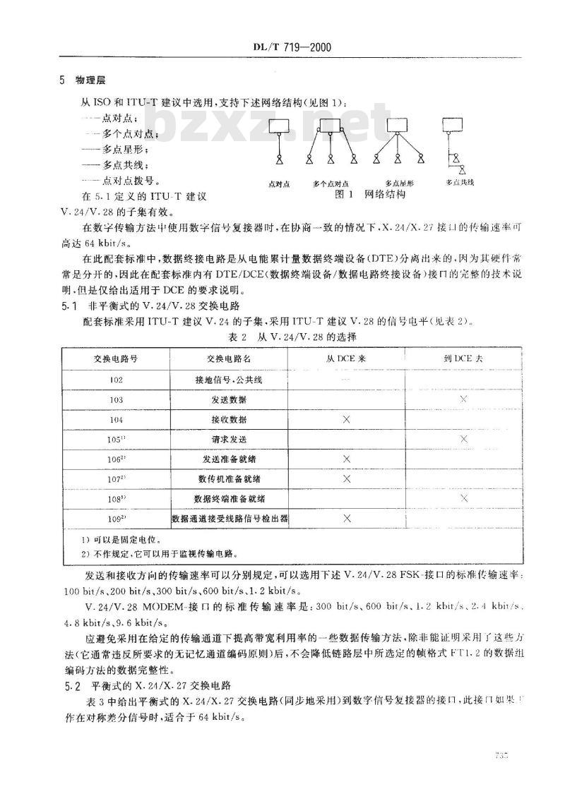 DL/T 719-2000 远动设备及系统 第5部分 传输规约 第102篇 电力系统电能累计量传输配套标准