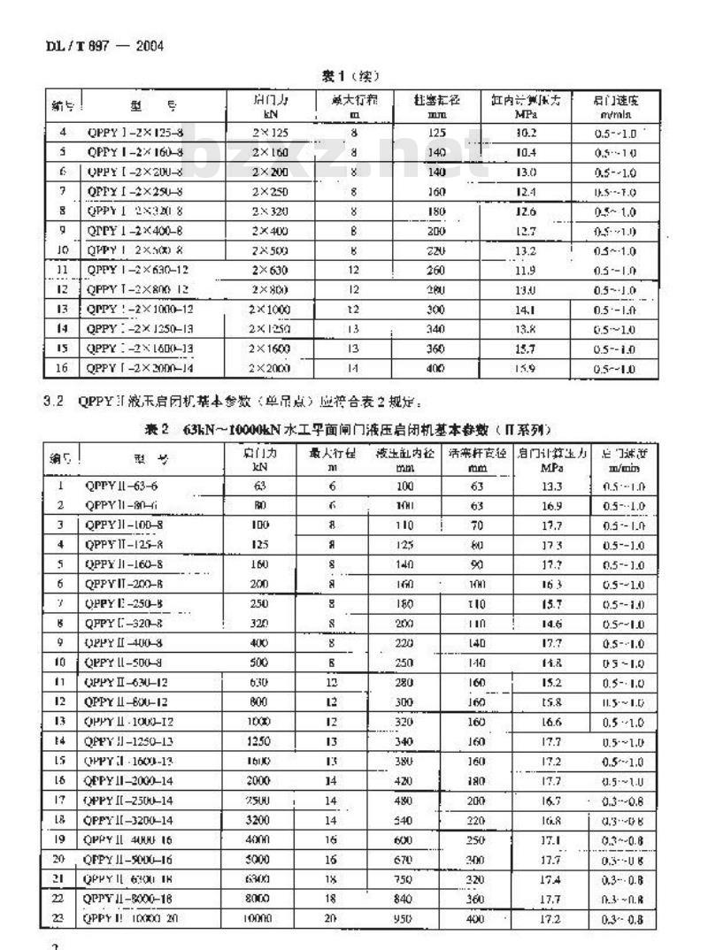 DL/T 897-2004 QPPYⅠ、Ⅱ型水工平面闸门液压启闭机基本参数