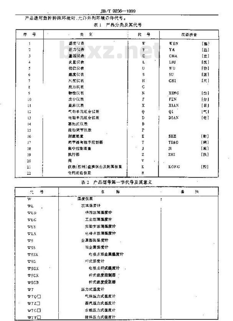 JB/T 9236-1999 工业自动化仪表 产品型号编制原则
