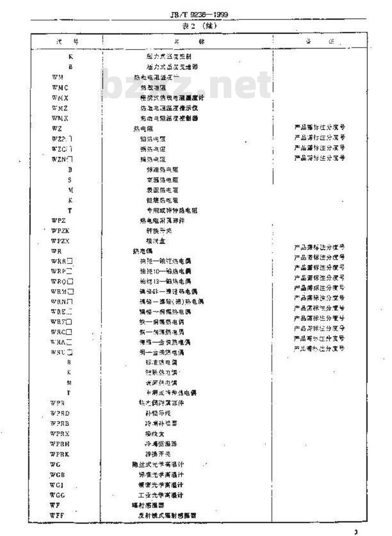 JB/T 9236-1999 工业自动化仪表 产品型号编制原则
