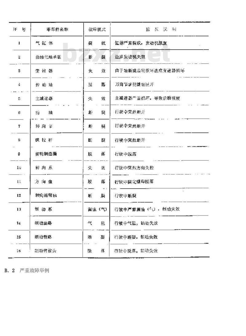 QC/T 34-1992 汽车的故障模式及分类