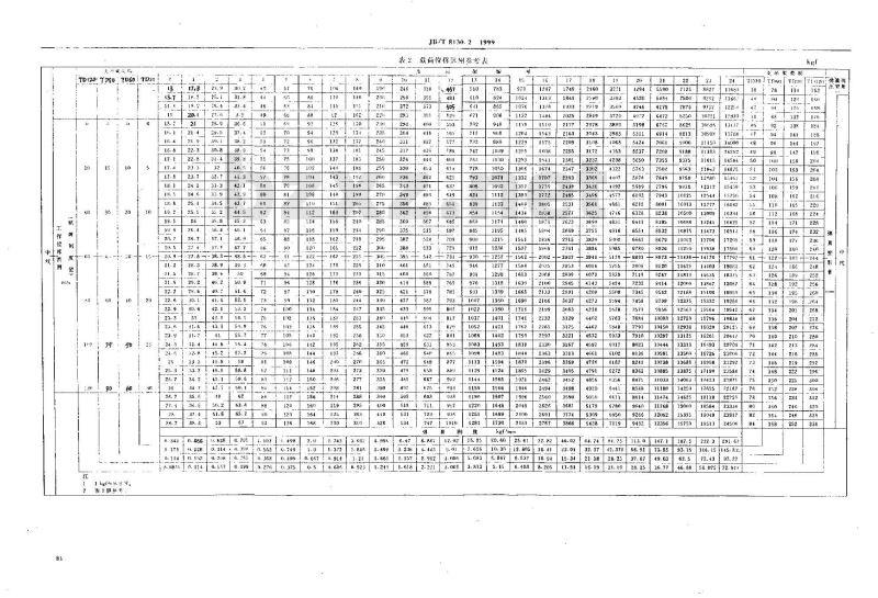 JB/T 8130.2-1999 可变弹簧支吊架