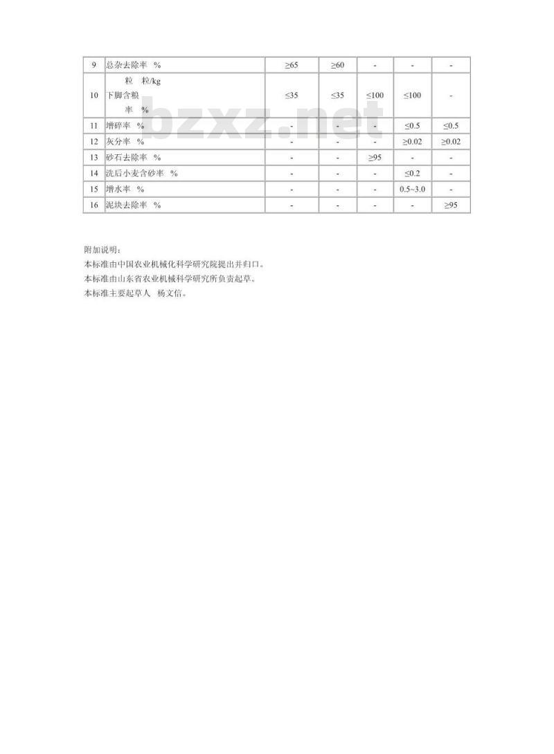 JB/T 9825.1-1999 小型小麦清理设备 技术条件