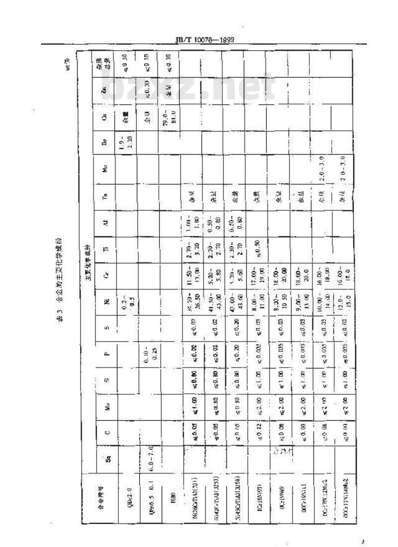 JB/T 10078-1999 弹性敏感件用合金带材