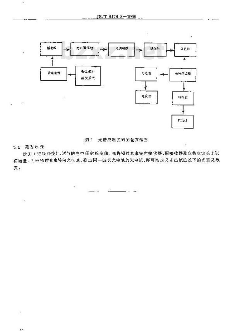 JB/T 9478.8-1999 光电池测量方法 光谱灵敏度