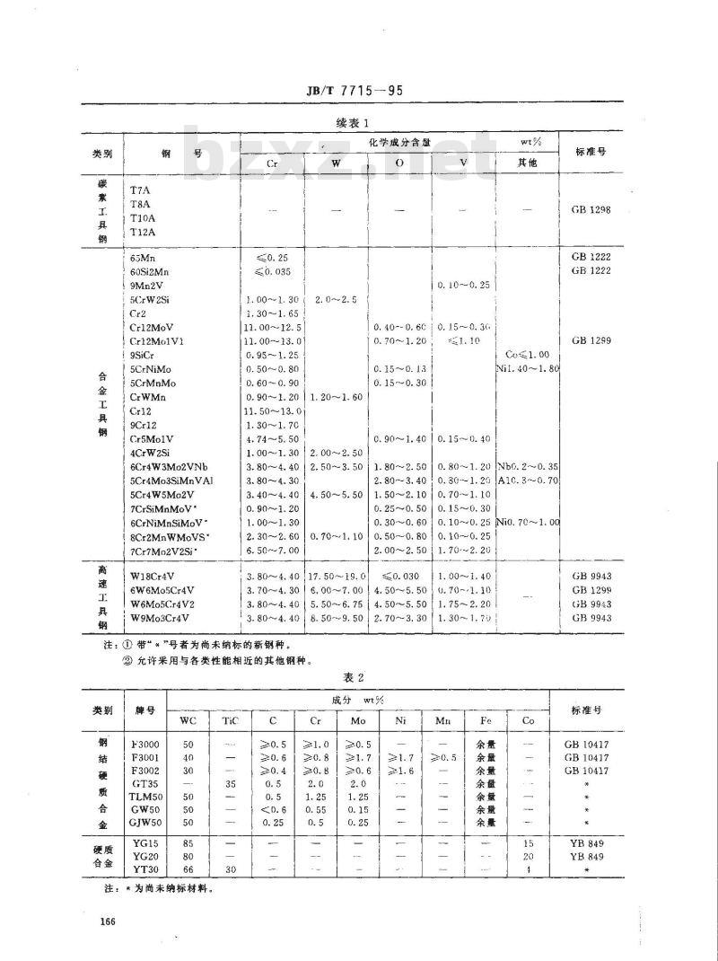 JB/T 7715-1995 冷锻模具用钢及热处理技术条件