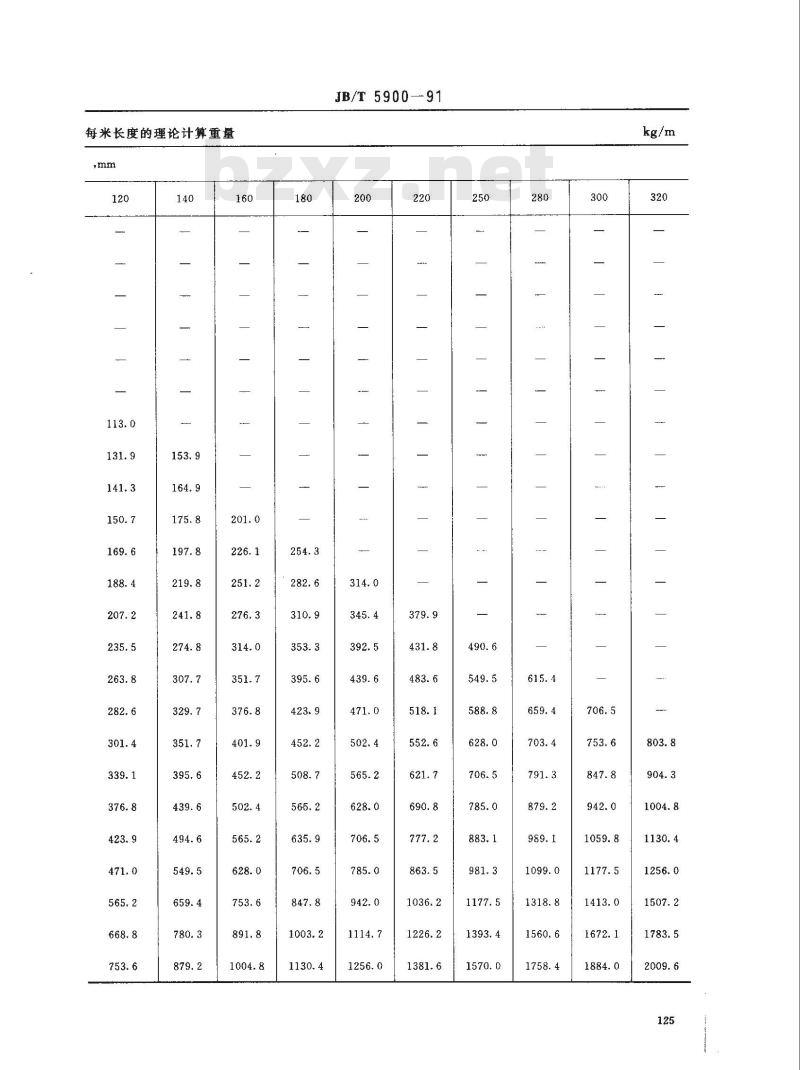 JB/T 5900-1991 通用锻制模块毛坯尺寸及计重方法