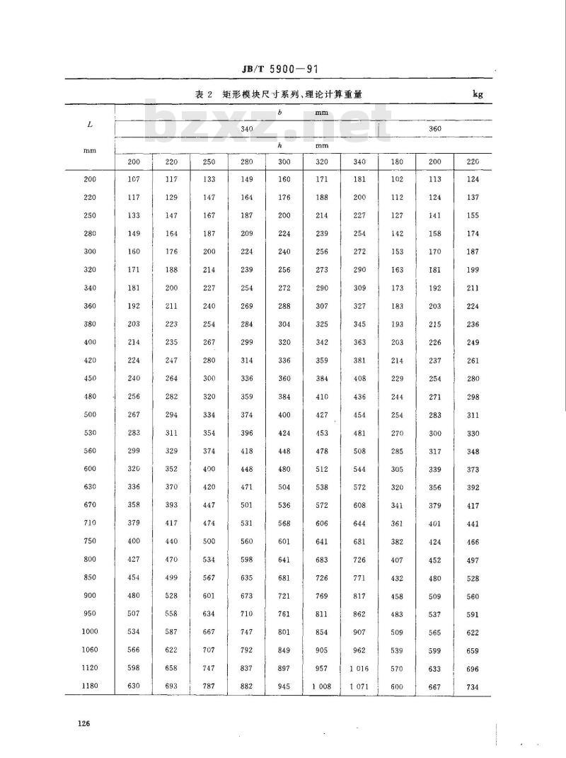 JB/T 5900-1991 通用锻制模块毛坯尺寸及计重方法