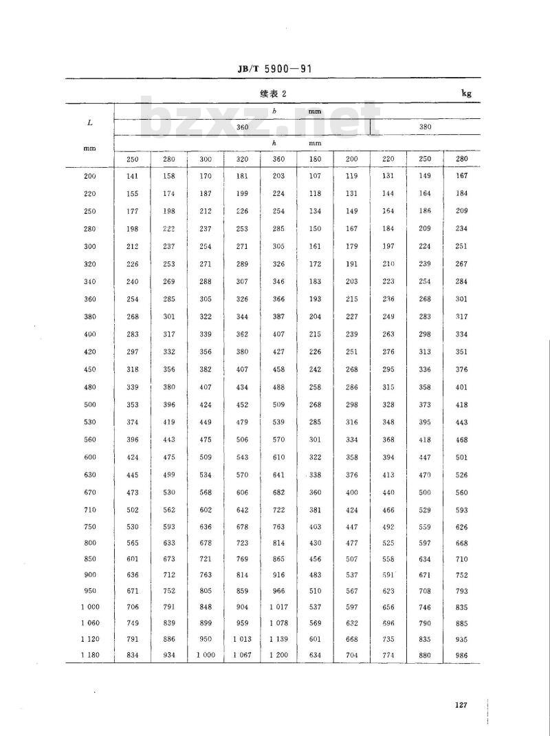 JB/T 5900-1991 通用锻制模块毛坯尺寸及计重方法