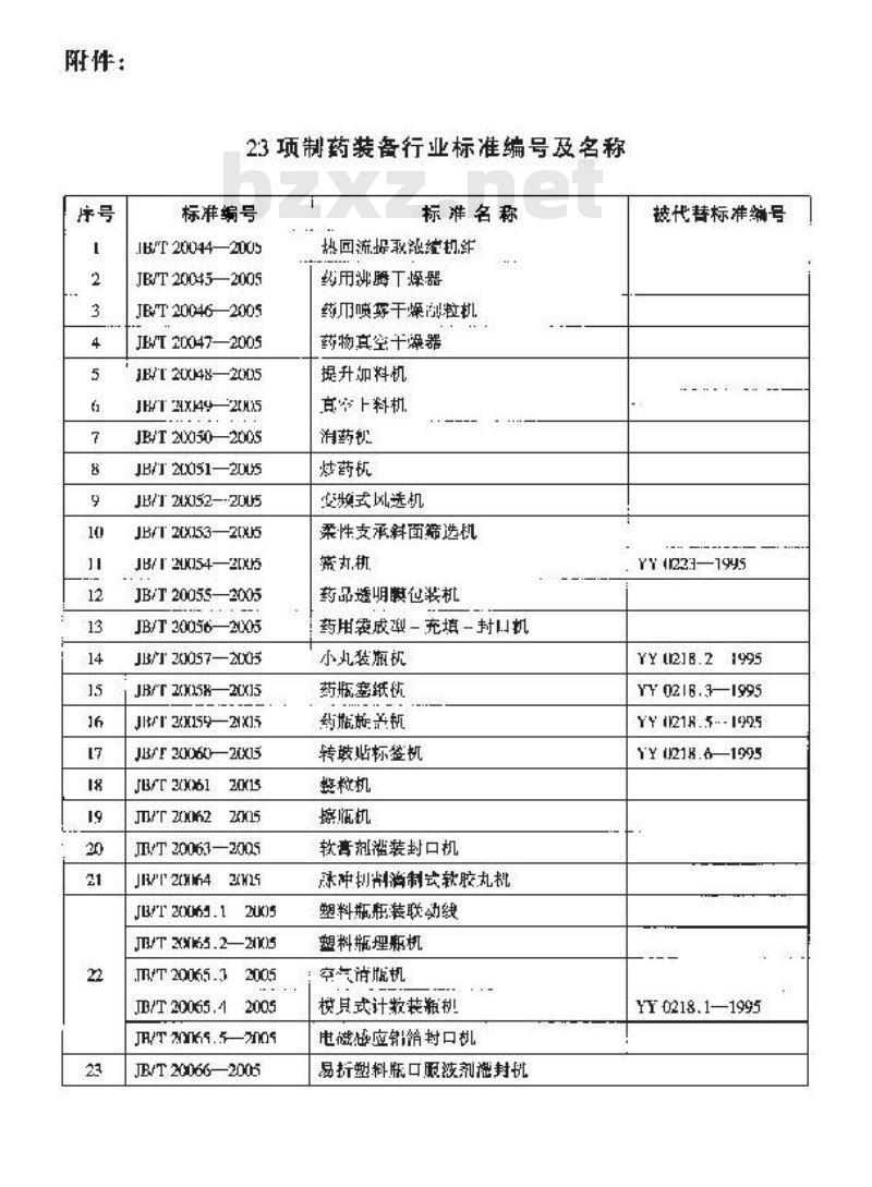 JB/T 20062-2005 擦瓶机