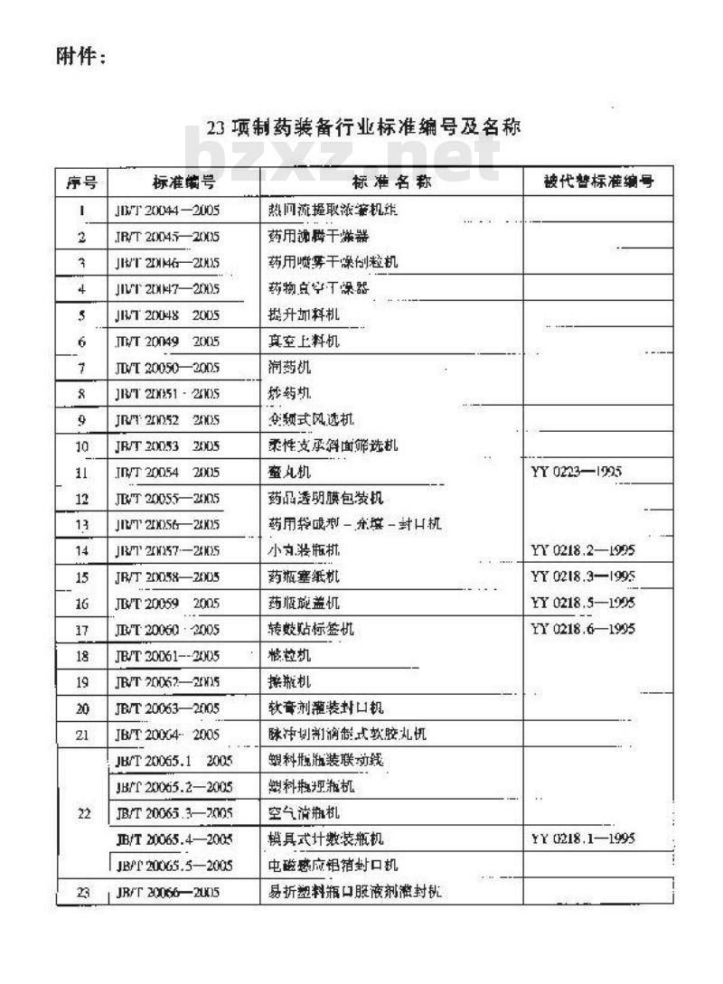 JB/T 20057-2005 小丸瓶装机