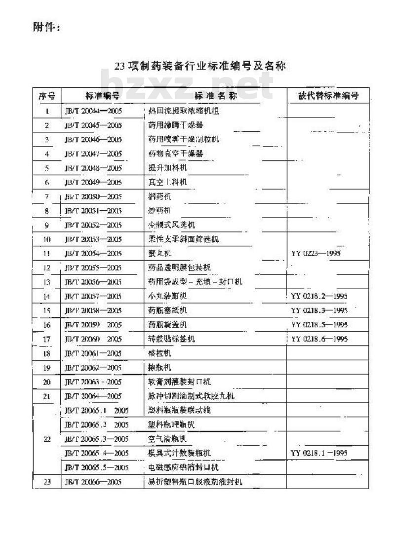JB/T 20053-2005 柔性支撑斜面筛选机