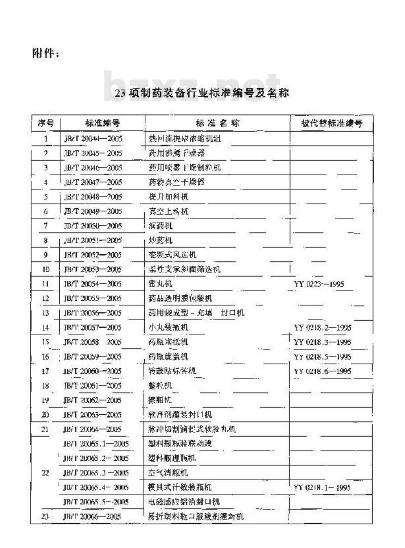JB/T 20052-2005 变频式风选机