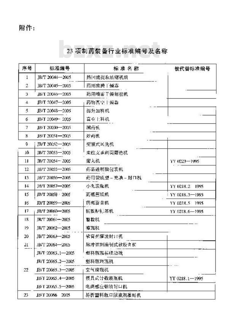 JB/T 20046-2005 药用喷雾干燥制粒机