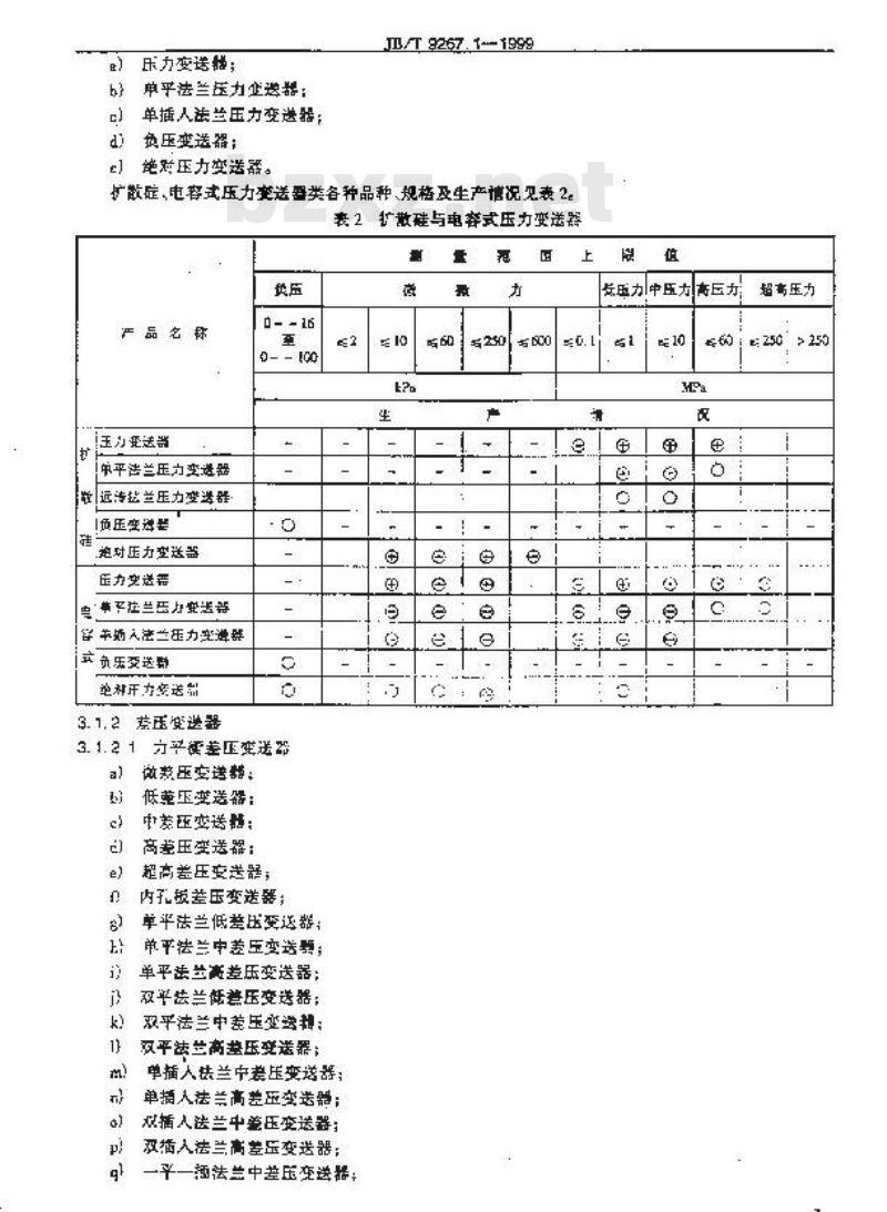 JB/T 9267.1-1999 DDZ-Ⅲ系列电动单组合仪表 型谱系列