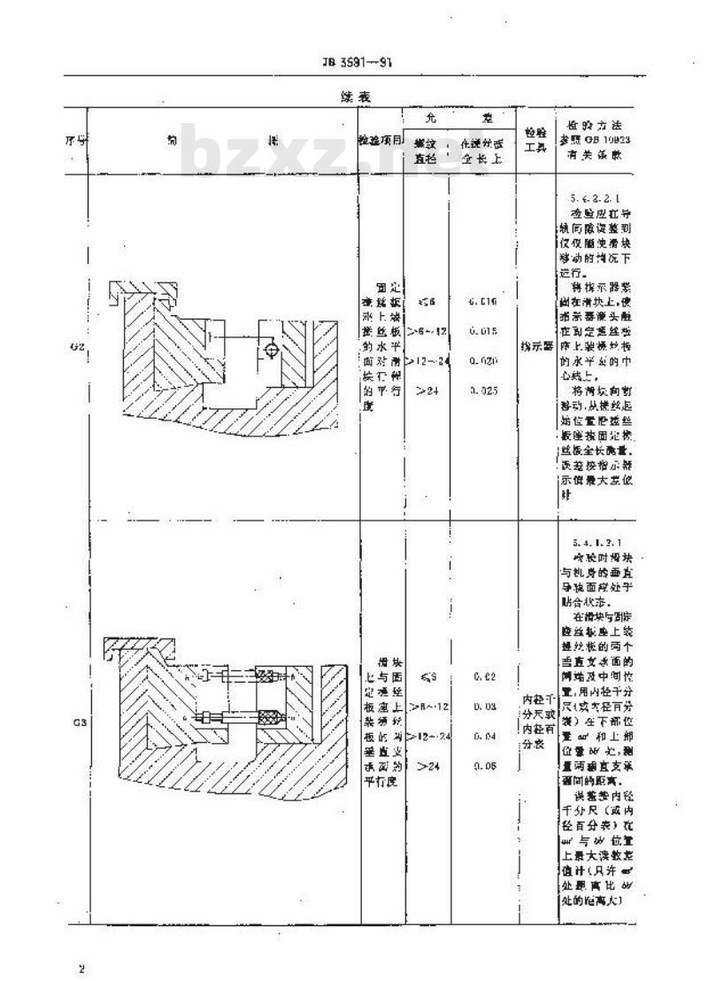 JB 3591-1991 自动搓丝机 精度