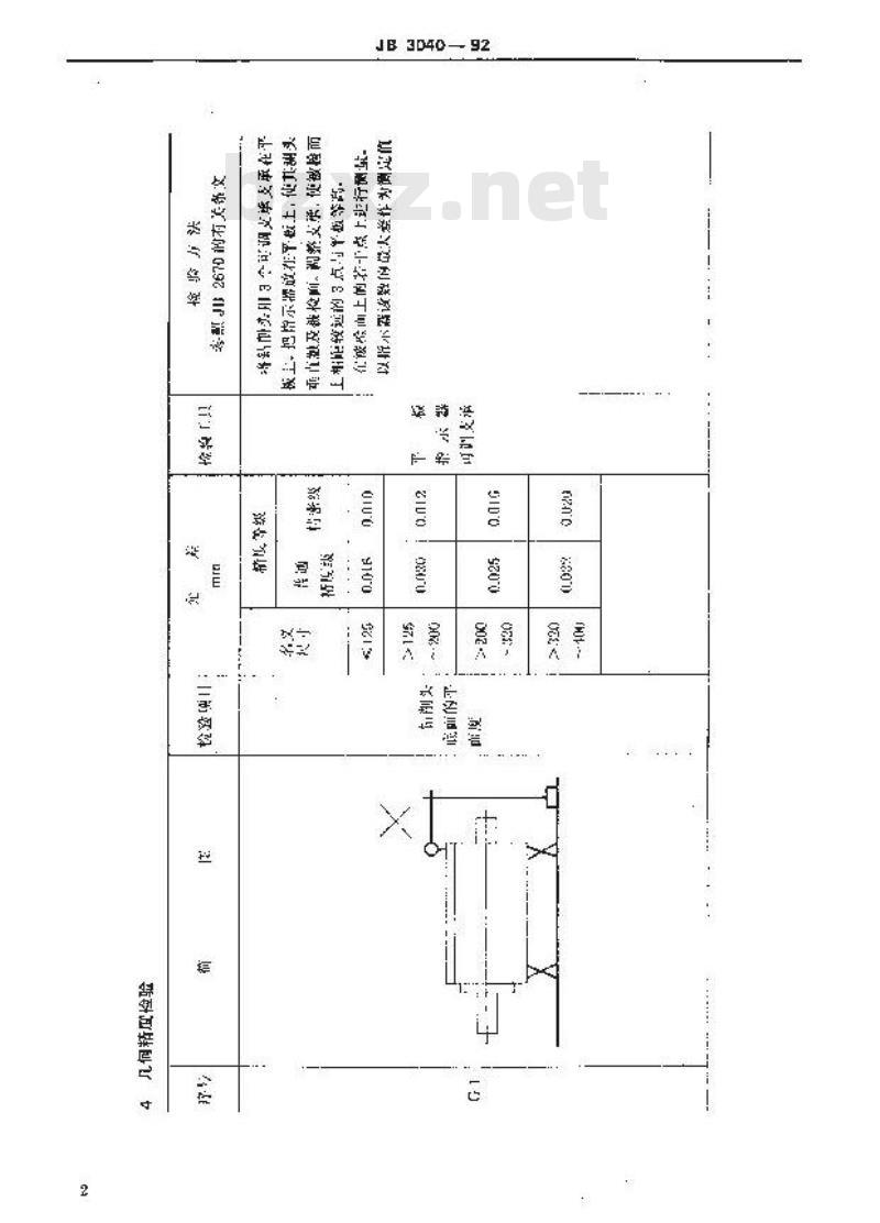 JB/T 3040-1992 组合机床钻削头 精度