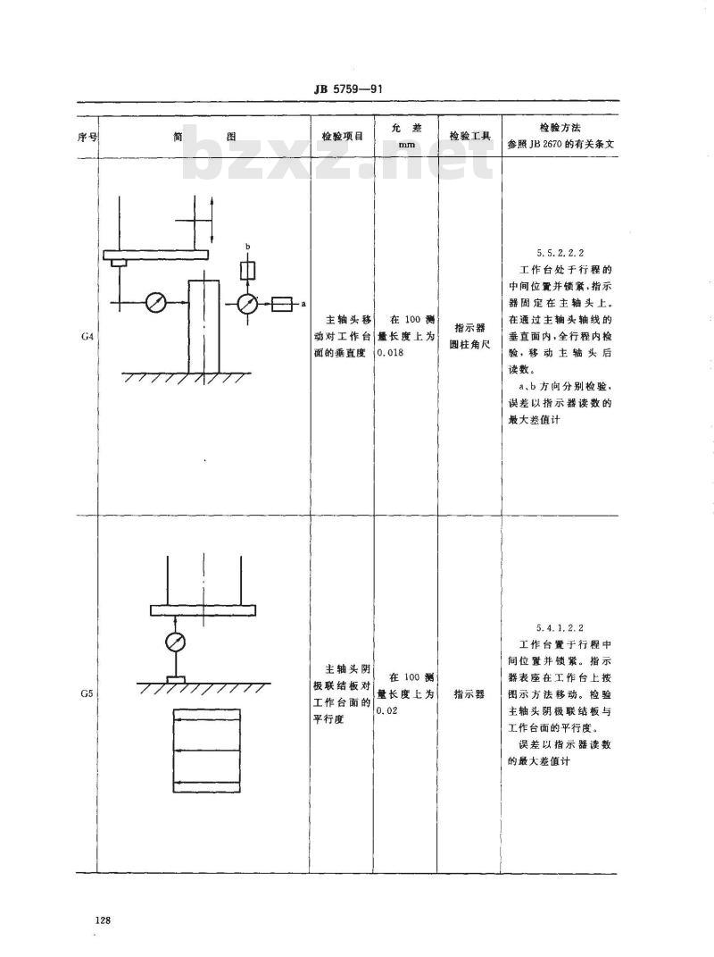 JB/T 5759-1991 立式电解成形机 精度