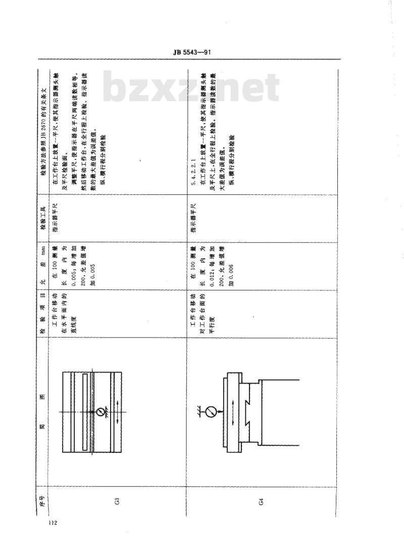 JB/T 5543-1991 数控低速走丝电火花线切割机 精度