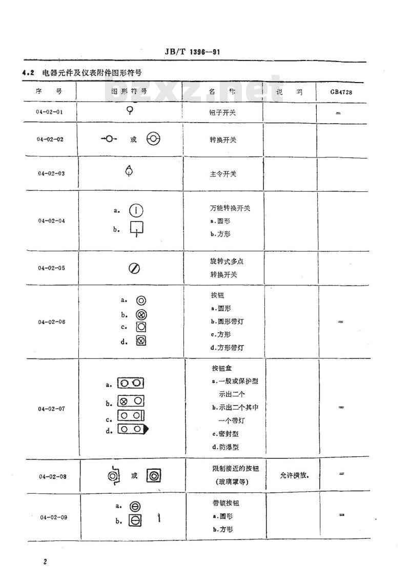 JB/T 1396-1991 工业自动化仪表盘 盘面布置图的绘制方法