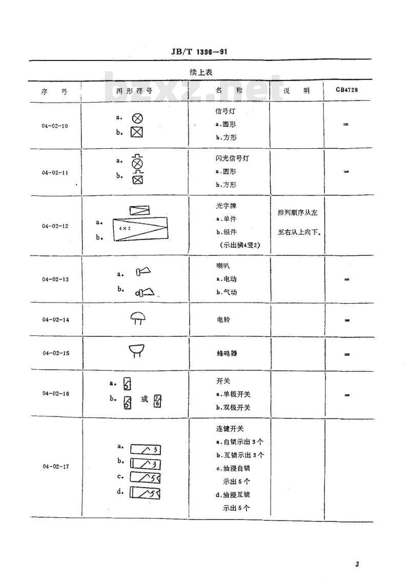 JB/T 1396-1991 工业自动化仪表盘 盘面布置图的绘制方法