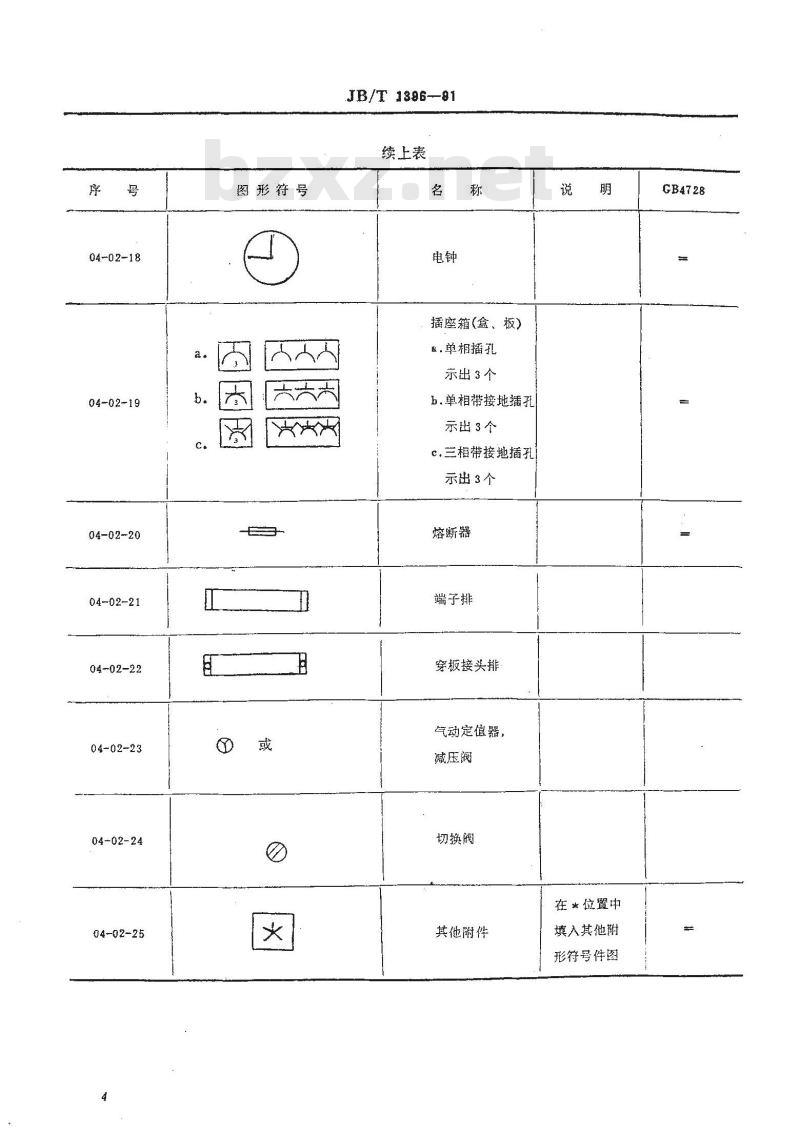 JB/T 1396-1991 工业自动化仪表盘 盘面布置图的绘制方法