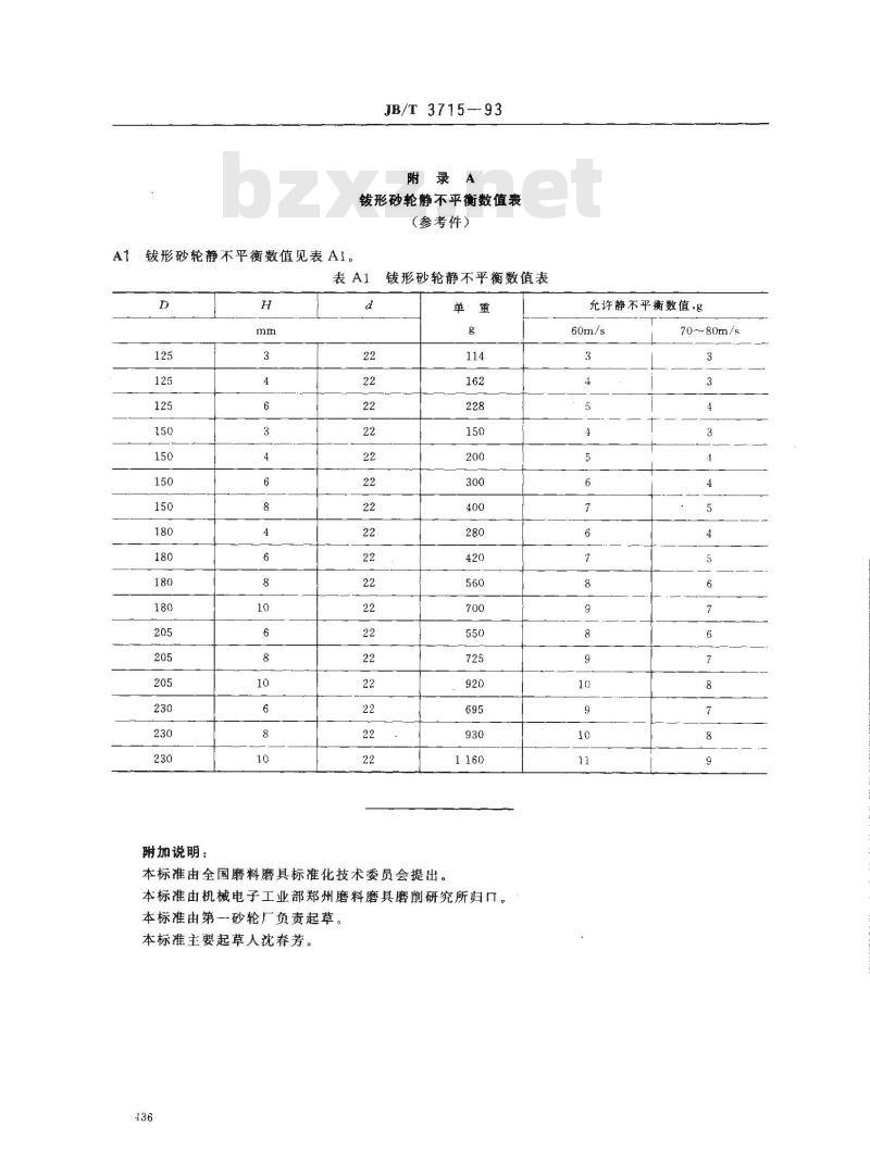 JB/T 3715-1993 钹形砂轮