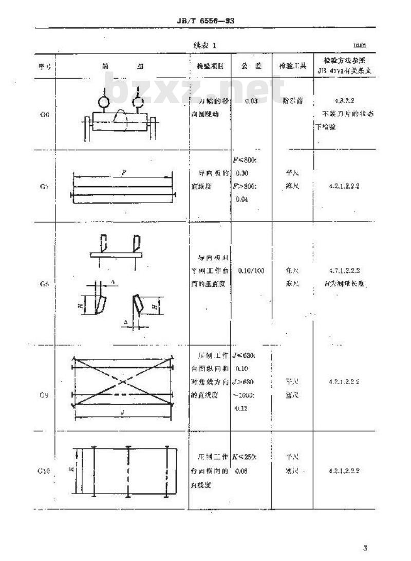 JB/T 6556-1993 台式木工多用机床 精度