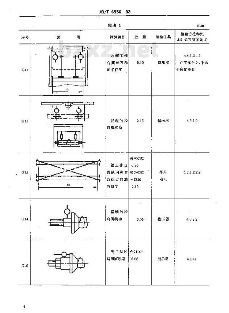 JB/T 6556-1993 台式木工多用机床 精度