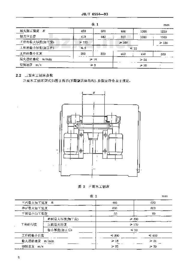 JB/T 6554-1993 二、三、四面木工刨床 参数