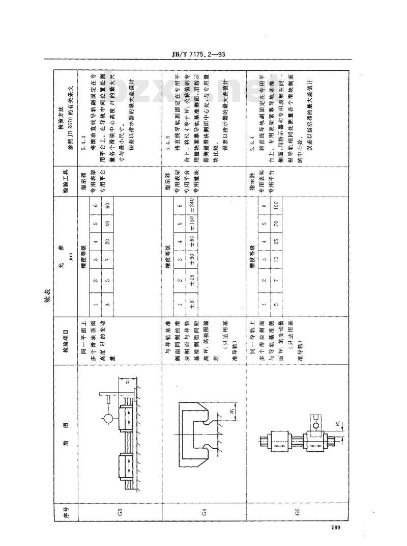 JB/T 7175.2-1993 机床用滚动直线导轨副 验收技术条件