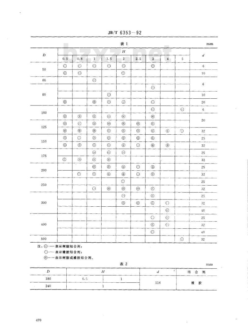 JB/T 6353-1992 树脂和橡胶薄片砂轮