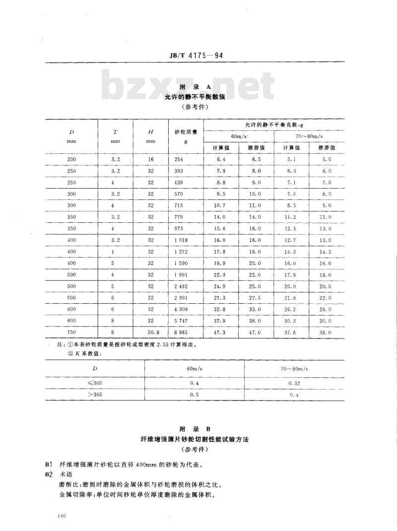JB/T 4175-1994 纤维增强树脂薄片砂轮