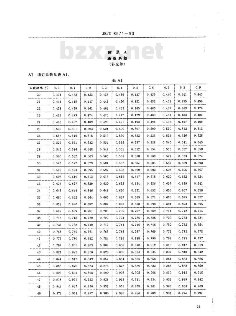 JB/T 6571-1993 人造金刚石或立方氮化硼冲击韧性测定方法