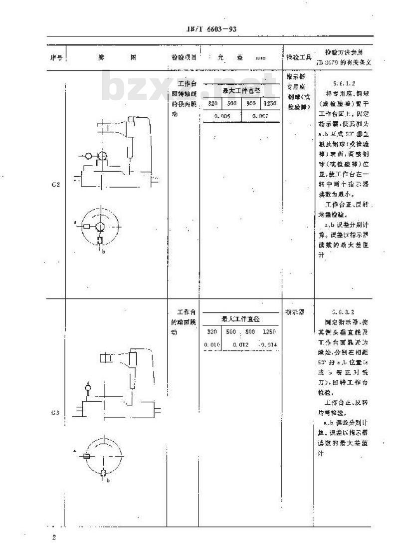 JB/T 6603-1993 摆线齿轮铣齿机 精度