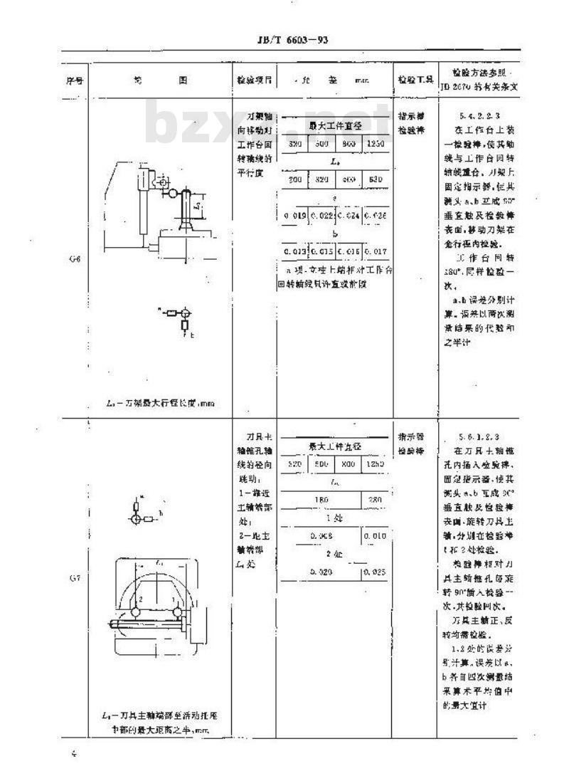 JB/T 6603-1993 摆线齿轮铣齿机 精度