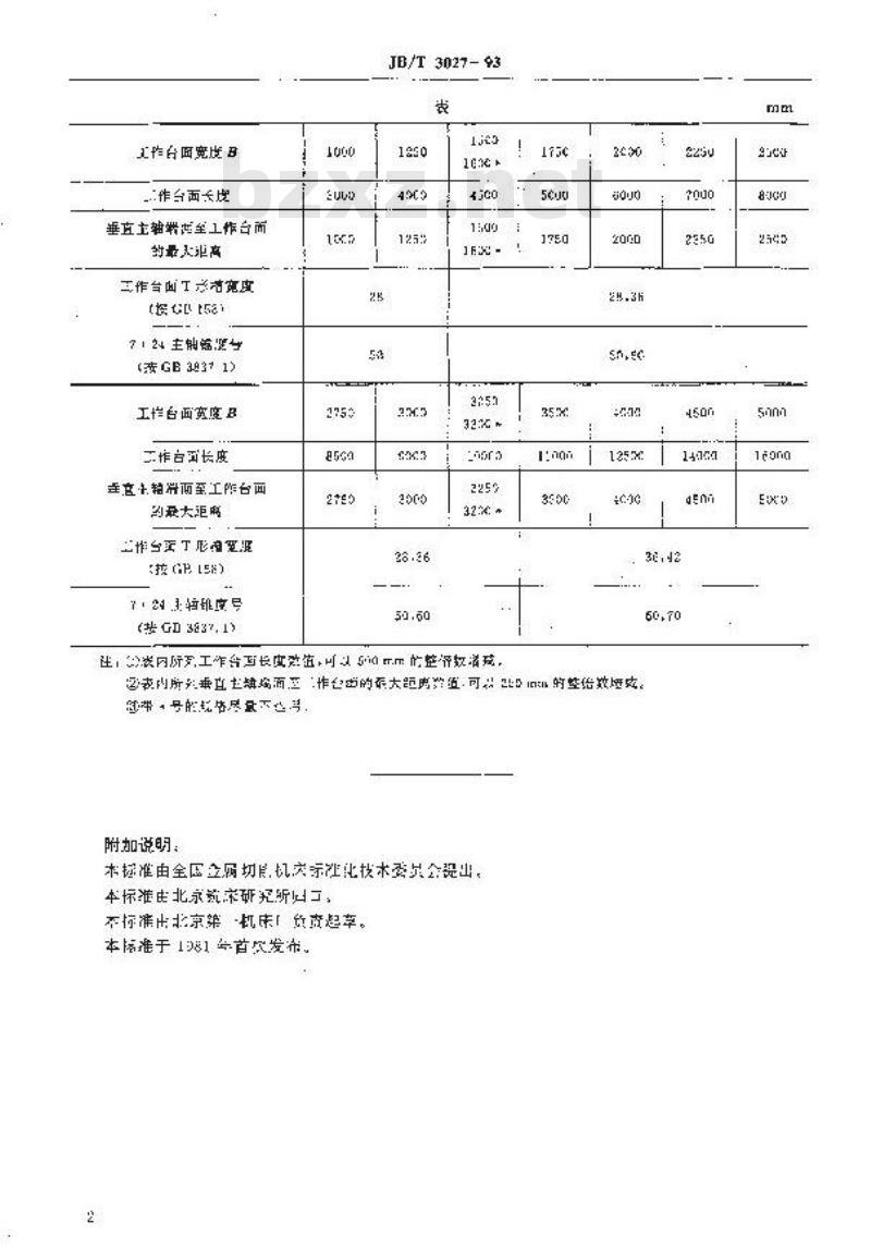 JB/T 3027-1993 龙门铣床 参数
