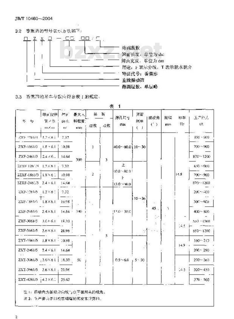 JB/T 10460-2004 香蕉形直线振动筛