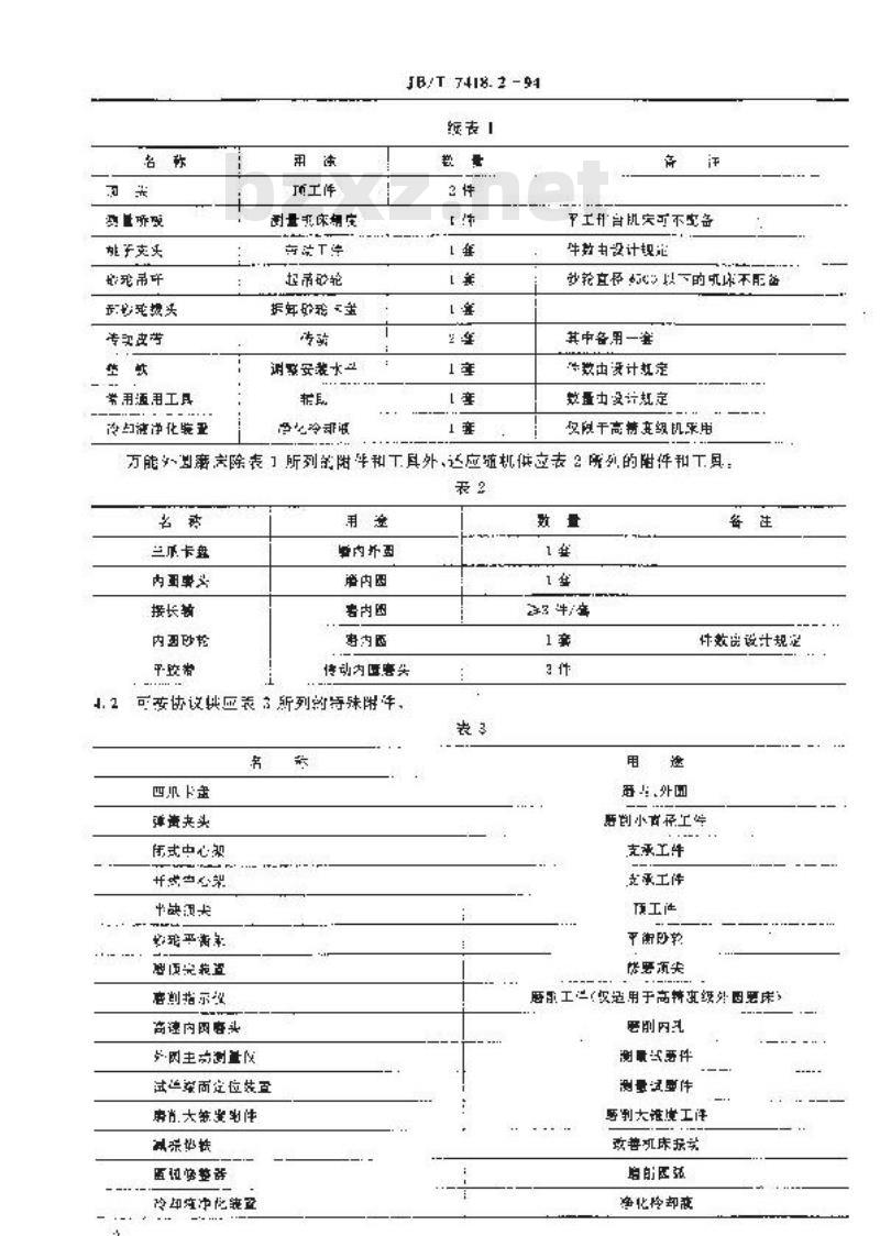 JB/T 7418.2-1994 外圆磨床 技术条件