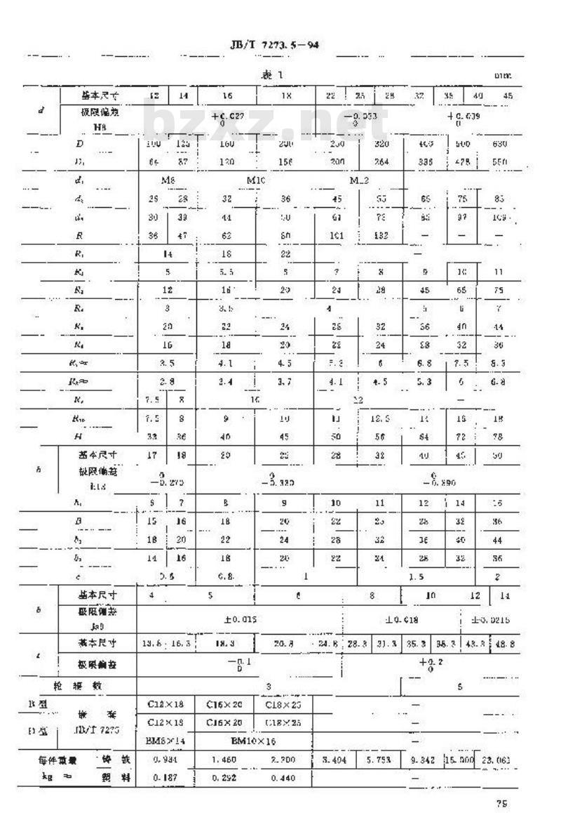 JB/T 7273.5-1994 圆轮缘手轮