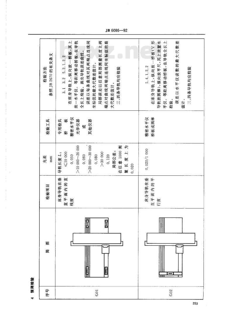 JB/T 6086-1992 数控龙门镗铣床 精度