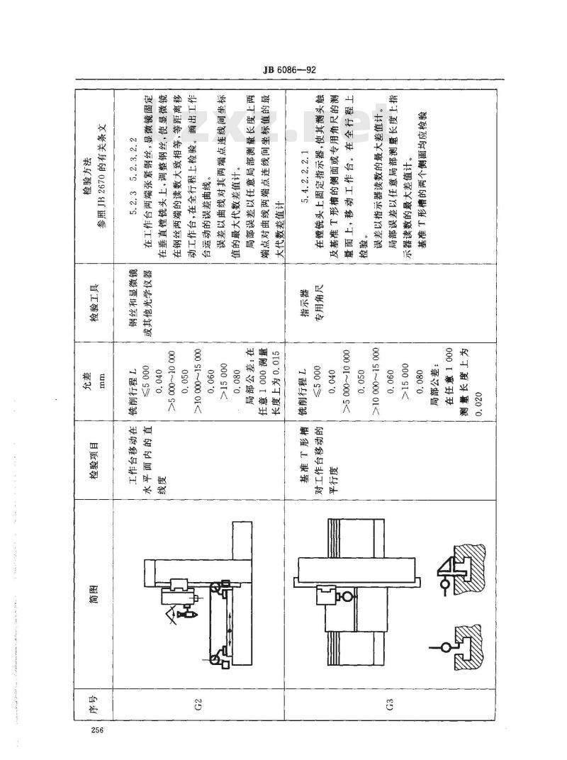JB/T 6086-1992 数控龙门镗铣床 精度