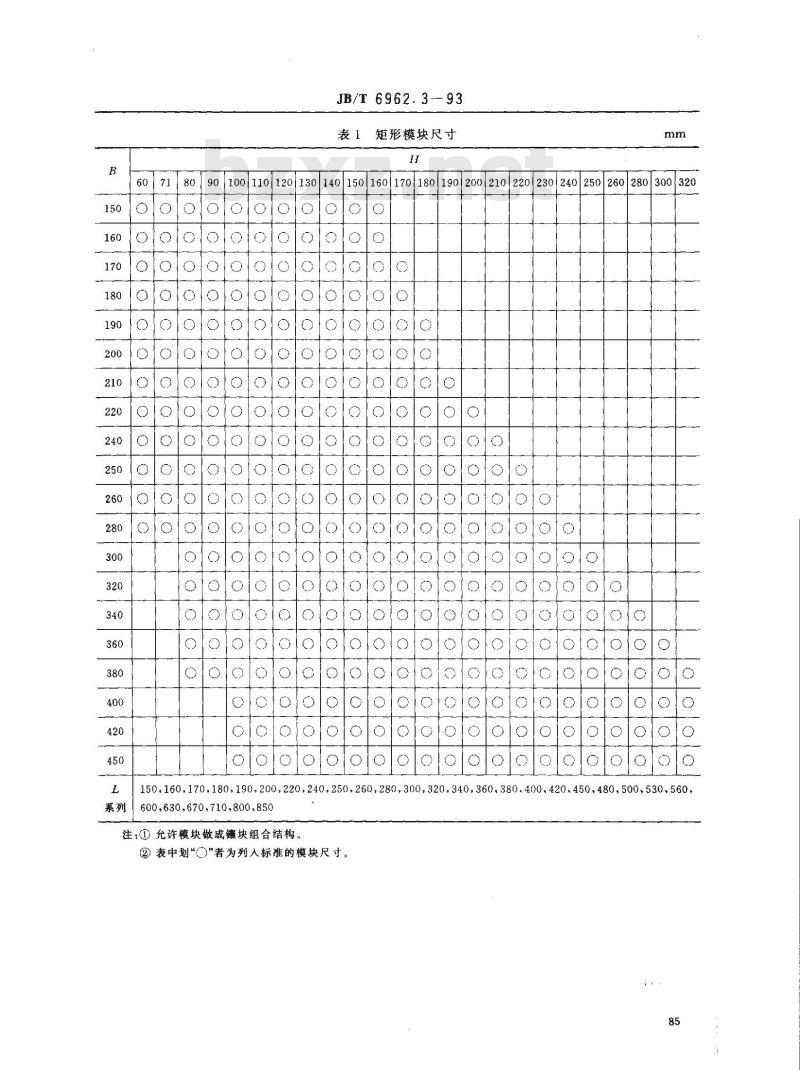 JB/T 6962.3-1993 机械压力机锻模 模块