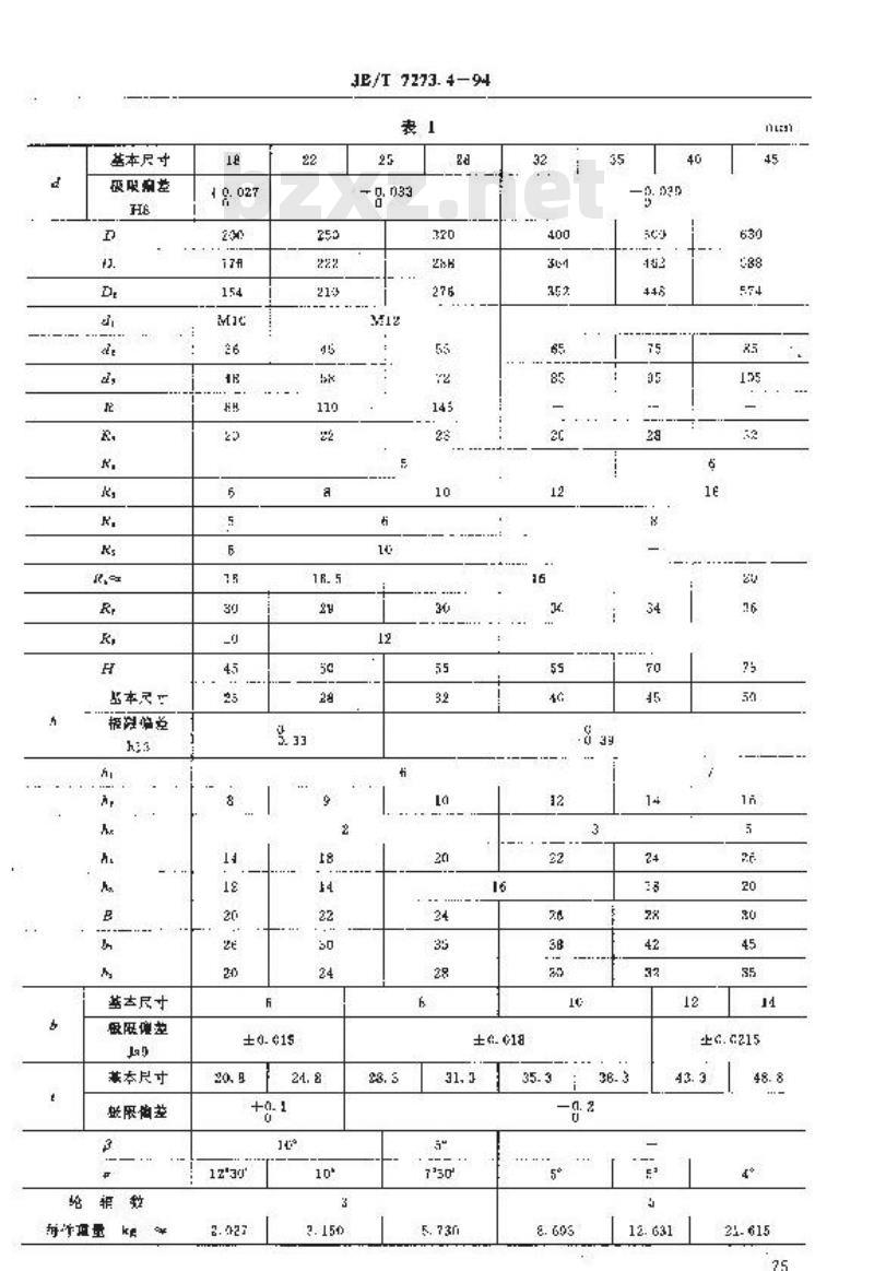 JB/T 7273.4-1994 波纹手轮