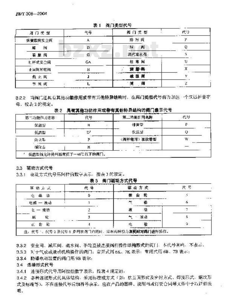 JB/T 308-2004 阀门 型号编制方法
