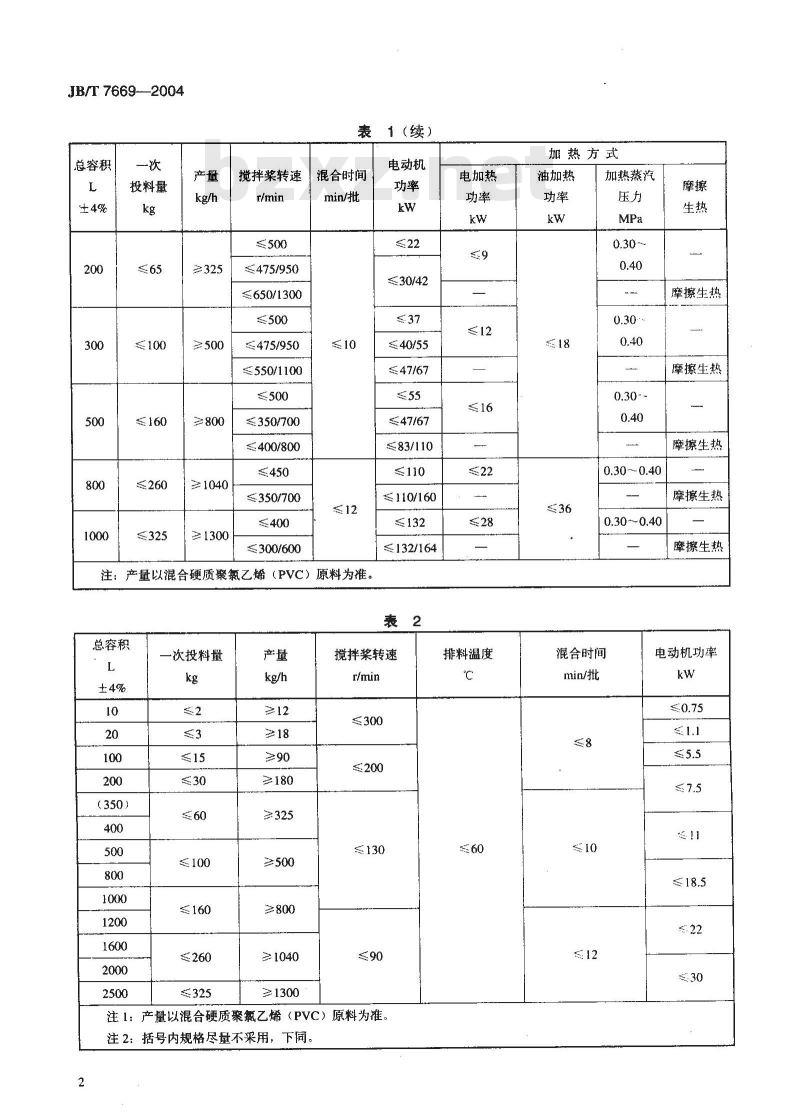 JB/T 7669-2004 塑料混合机