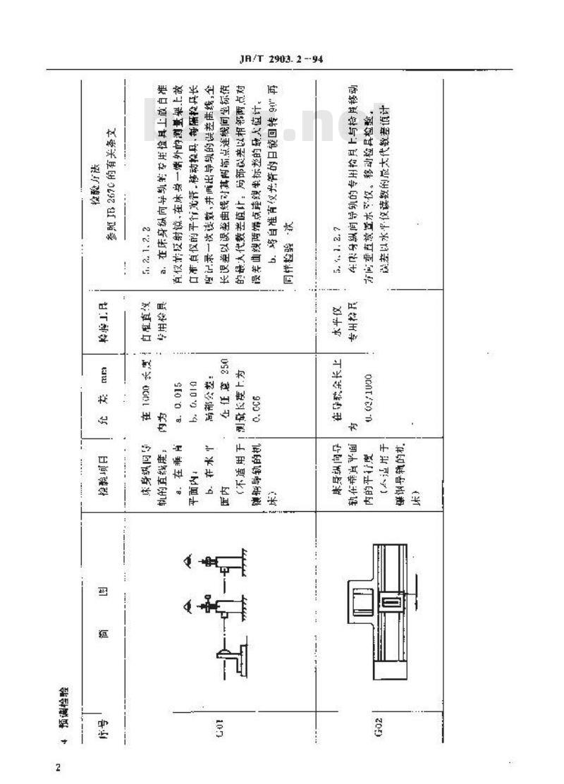JB/T 2903.2-1994 丝锥磨床 精度